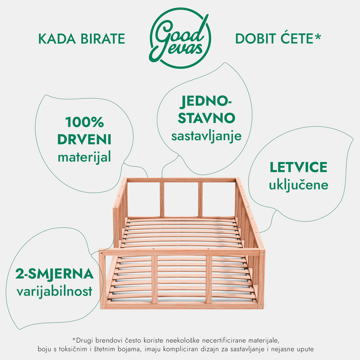 Okvir za Montessori Podni Krevet za malu Djecu s Ogradom